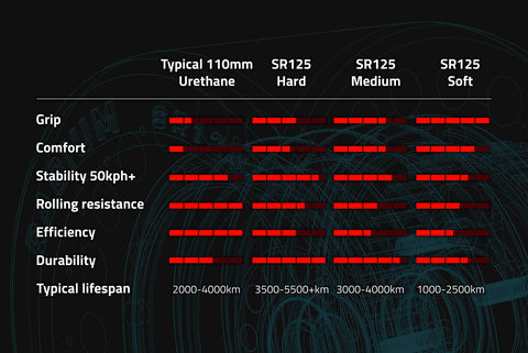 Radium Performance® SR125 Wheels (Radium Core)