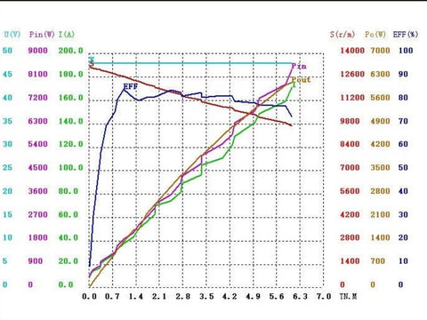 Radium Performance® Motor 6485
