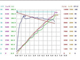 Radium Performance® Motor 6485 thumbnail